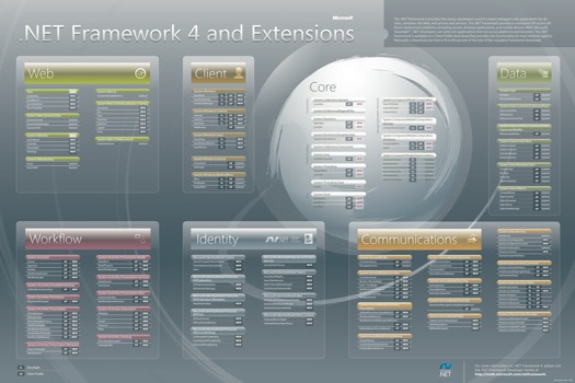 print a poster - Net Framework 4 And Extensions - 098115952NETFX4Poster.pdf