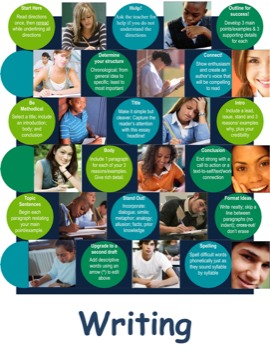 print a poster - Writing Poster - WritingStrategies.doc