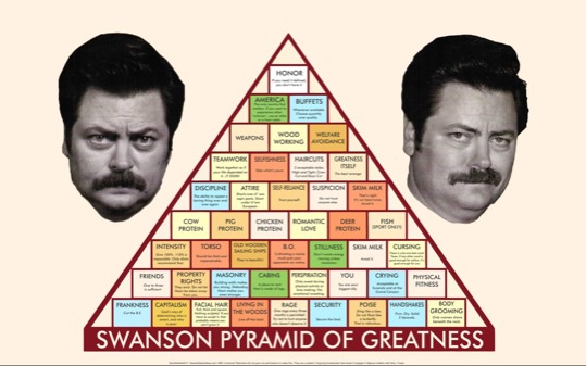 print a poster -  - ronswansonpyramidofgreatnesswa.png