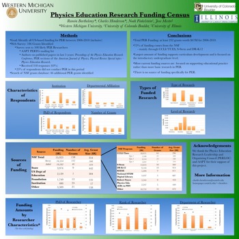 poster printing - Physics Education Research Jobs - PERFundingCensusPERCPosterv1.ppt