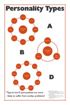 posterbrain - Personality Types Test - Posters_Patty3.jpg